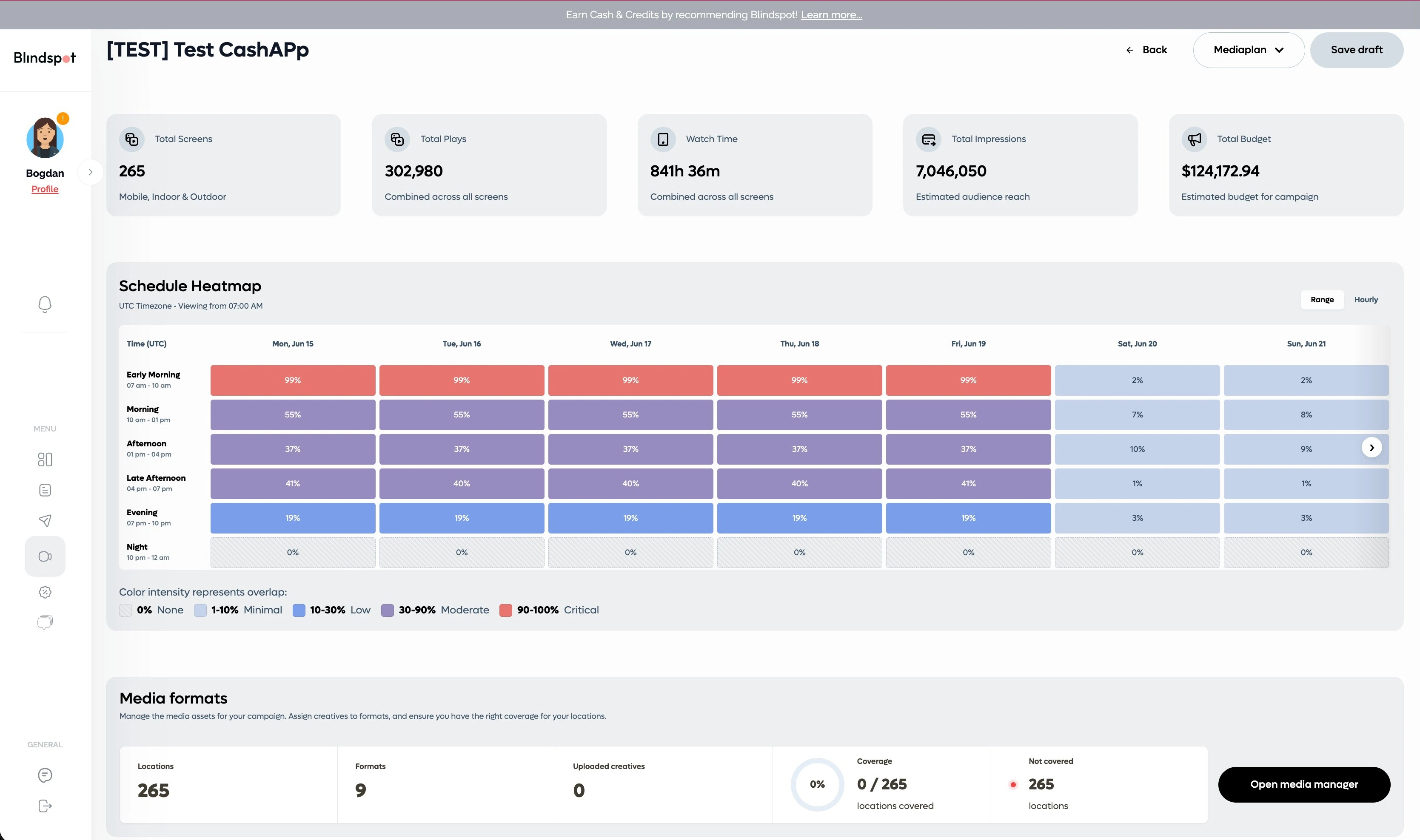 Blinky campaign overview: 265 screens, 302,980 plays, 7,046,050 estimated impressions, schedule heat map by daypart and day, and media format coverage