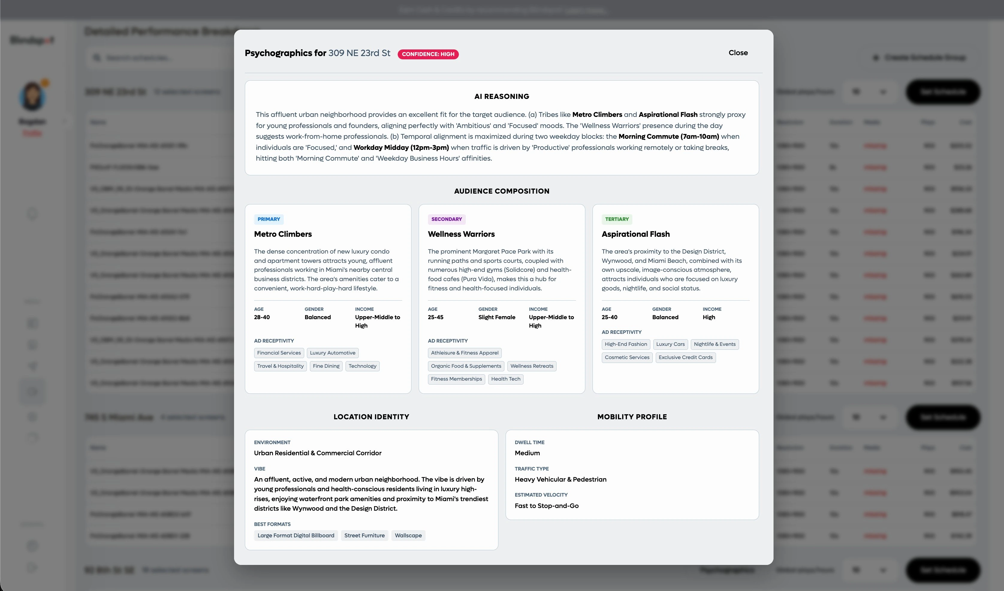 Psychographics panel for the 309 NE 23rd St group: plain-English AI reasoning, audience tribes Metro Climbers, Wellness Warriors and Aspirational Flash with age, income and ad receptivity, location identity, and mobility profile